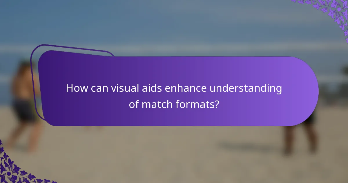 How can visual aids enhance understanding of match formats?