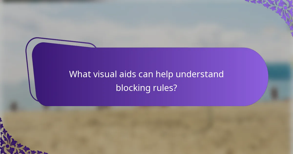 What visual aids can help understand blocking rules?